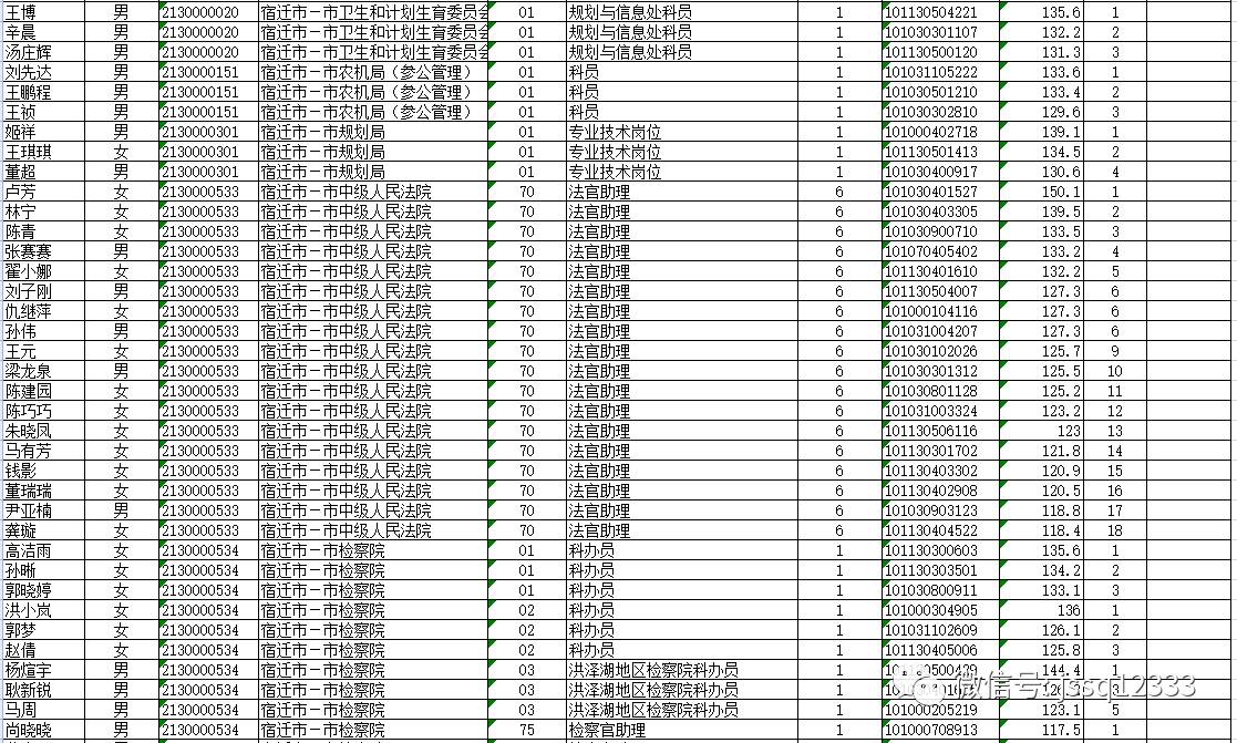 宿迁最新招聘动态，职业发展的新天地探索