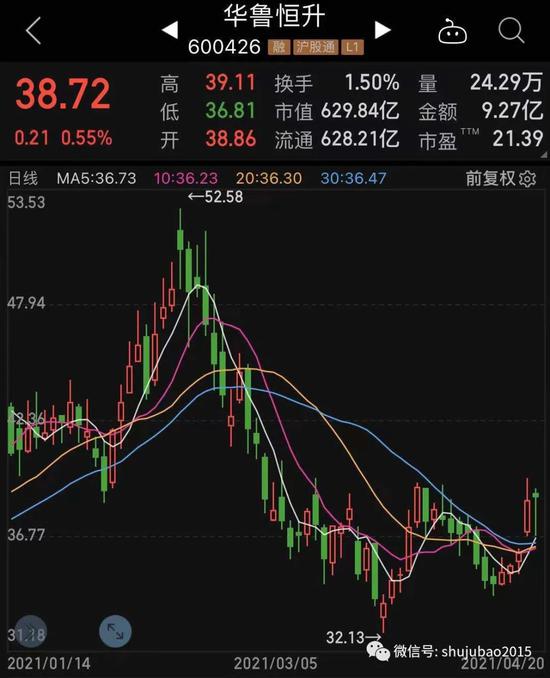 马信琪最新持股动向与投资策略深度解析