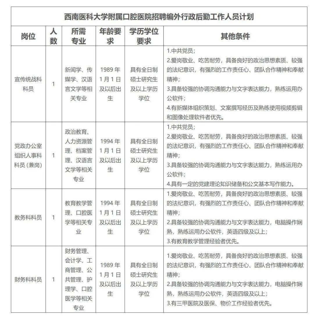 昆明口腔招聘最新信息及行业趋势分析