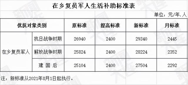 最新病故军人遗属待遇，彰显尊重与关怀的温暖之心