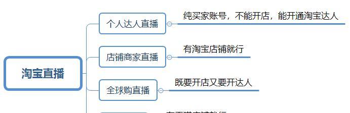 淘宝直播开通攻略，申请淘宝直播功能的步骤与指南